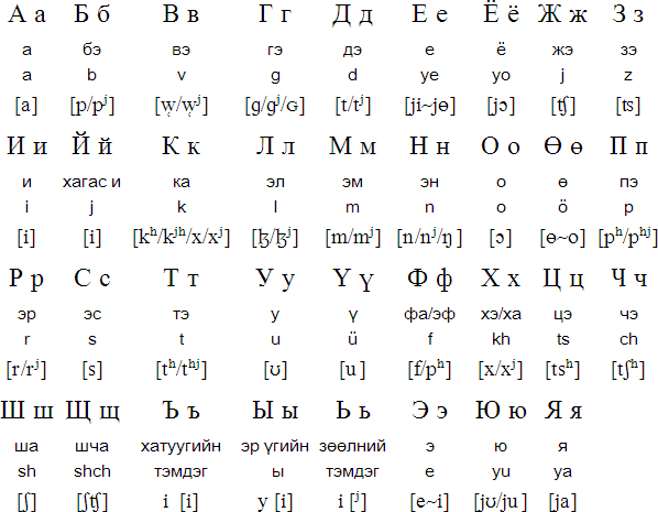 File:Mongolian cyrillic.gif