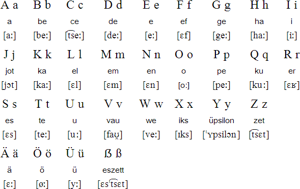 File:German alphabet.gif