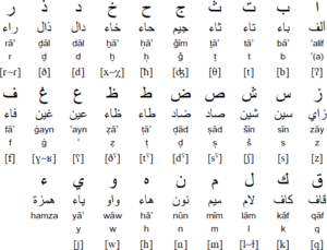Arabic alphabet.gif