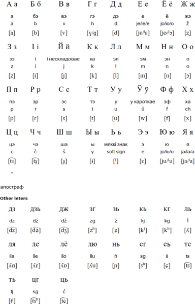 File:Belarusian Language.gif
