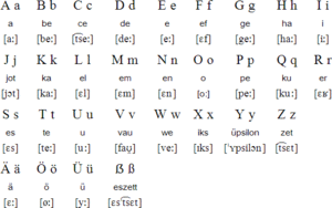 German alphabet.gif